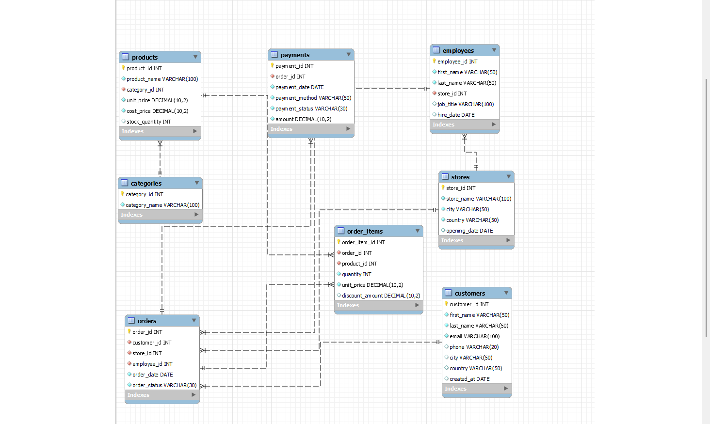 SQL customer and product analysis preview